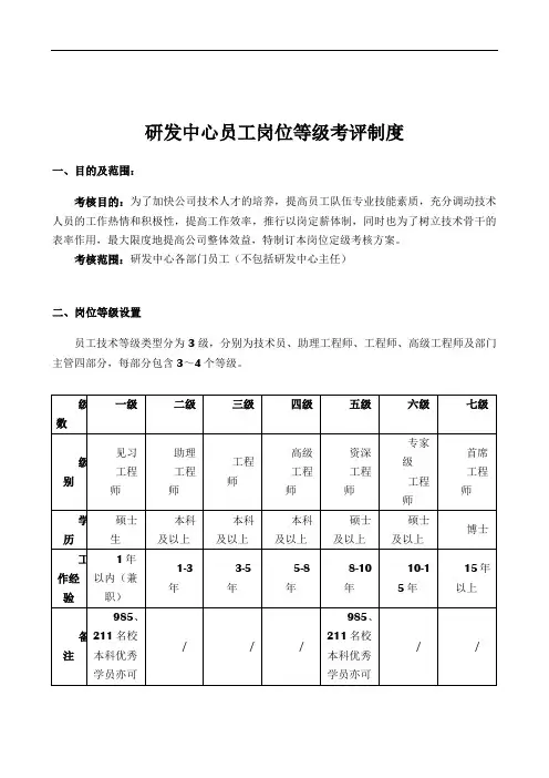 研发中心薪资等级晋升制度