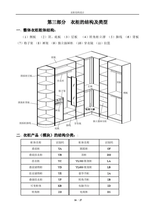 衣柜标准