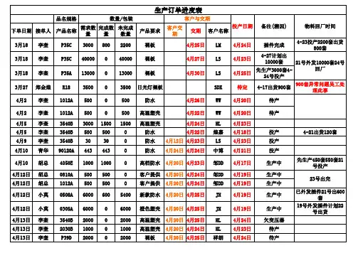 生产订单进度表