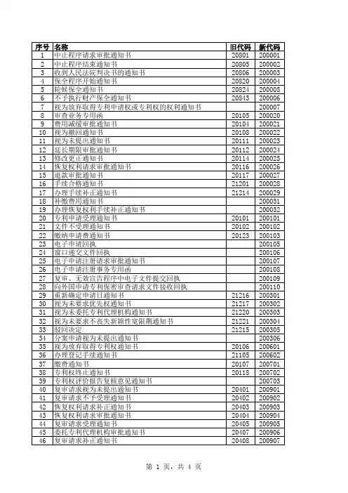 专利局各种通知书代码