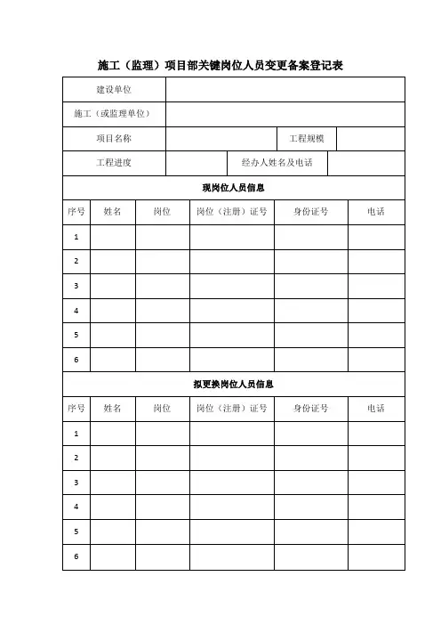 施工(监理)项目部关键岗位人员变更备案登记表