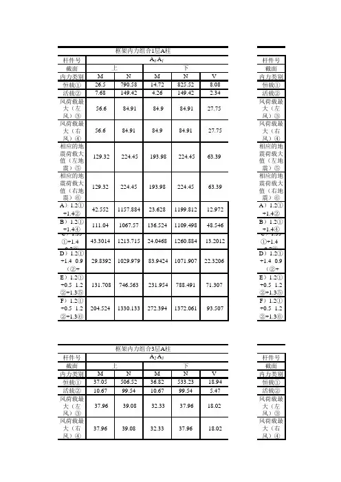 建筑结构设计柱内力组合(三跨)
