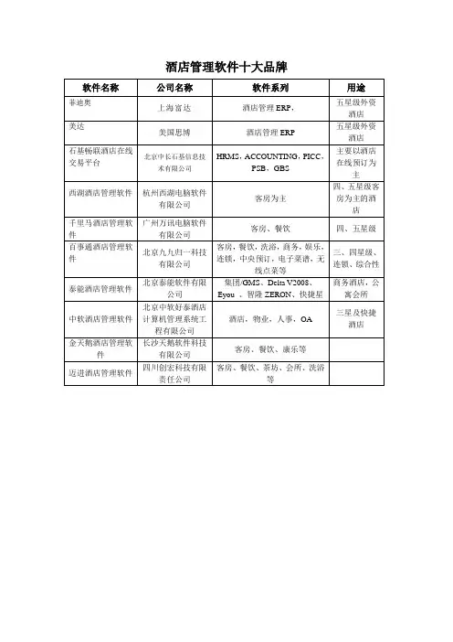 酒店管理软件十大品牌_酒店软件10大品牌