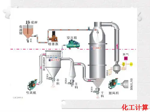 化工计算-化工过程参数计算(三率计算)