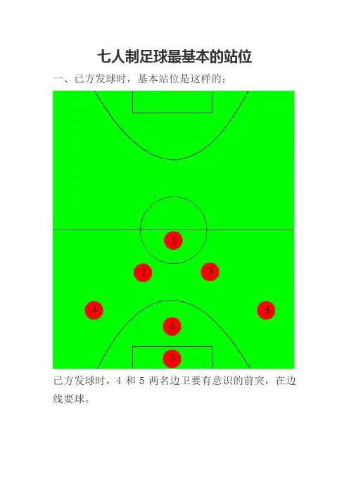 七人制足球最基本的站位