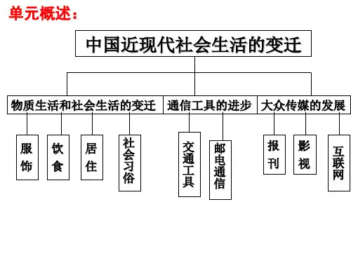 人民版高中历史必修第二册 4.1 物质生活和社会习俗的变迁(课件)(共15张PPT)