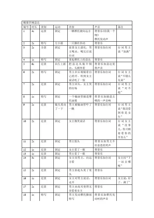 酸甜苦辣益达(第一部分镜头剧本)