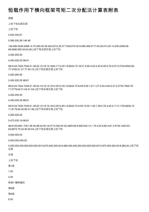 恒载作用下横向框架弯矩二次分配法计算表附表