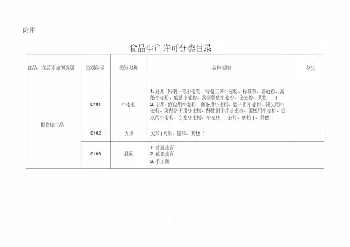 31大类食品分类及类别汇总