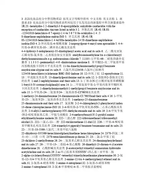 化妆品禁用成分