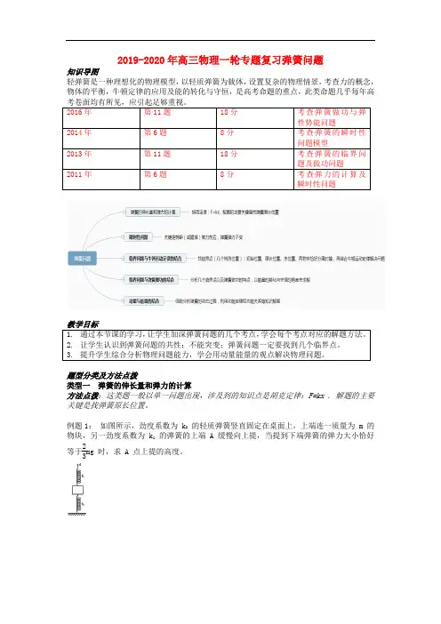 2019-2020年高三物理一轮专题复习弹簧问题