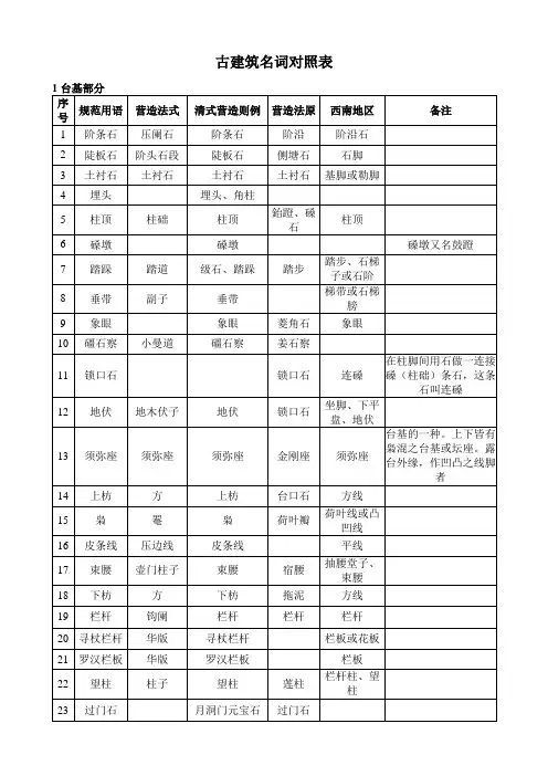 古建筑名词对照表