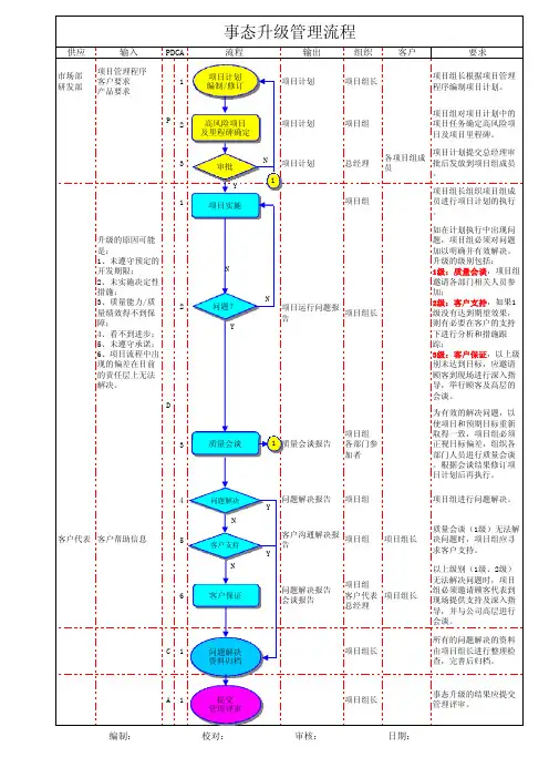 vda6.3事态升级管理流程