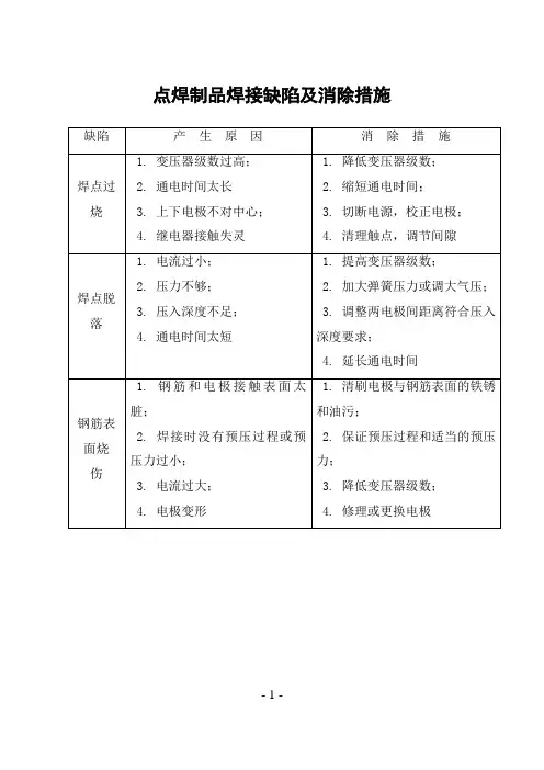 点焊制品焊接缺陷及消除措施