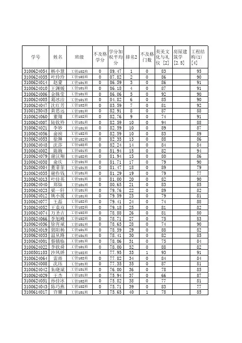 2012-2013学年第一学期成绩
