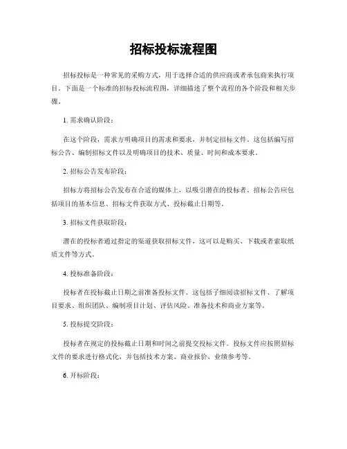 招标投标流程图
