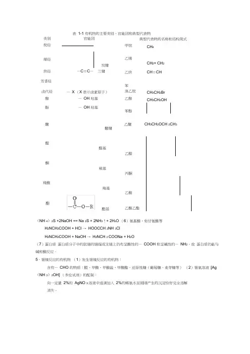 化学选修5知识点大全