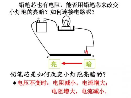 滑动变阻器