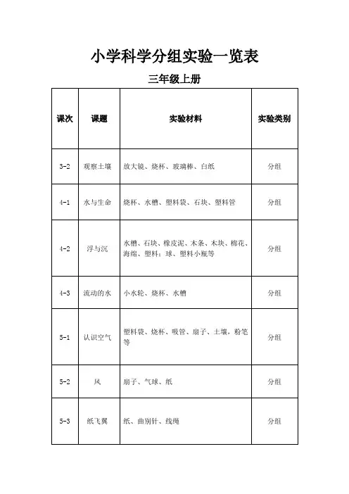 科学分组实验一览表