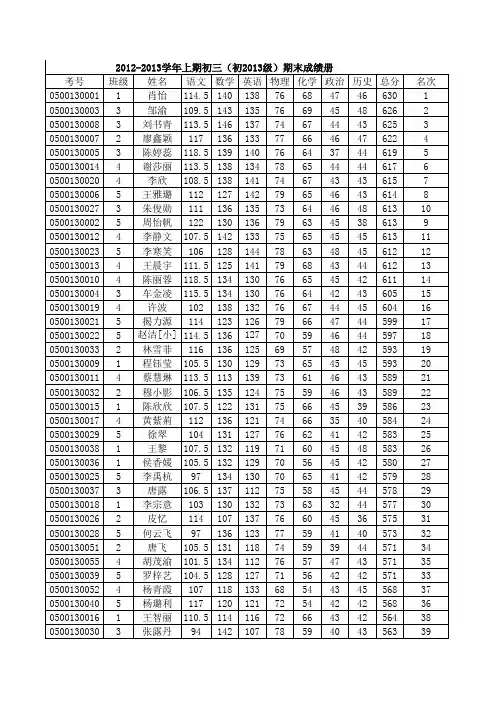 2012-2013学年上期初2013级(初三)期末成绩册