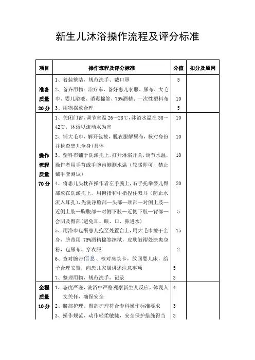新生儿沐浴操作流程及评分标准