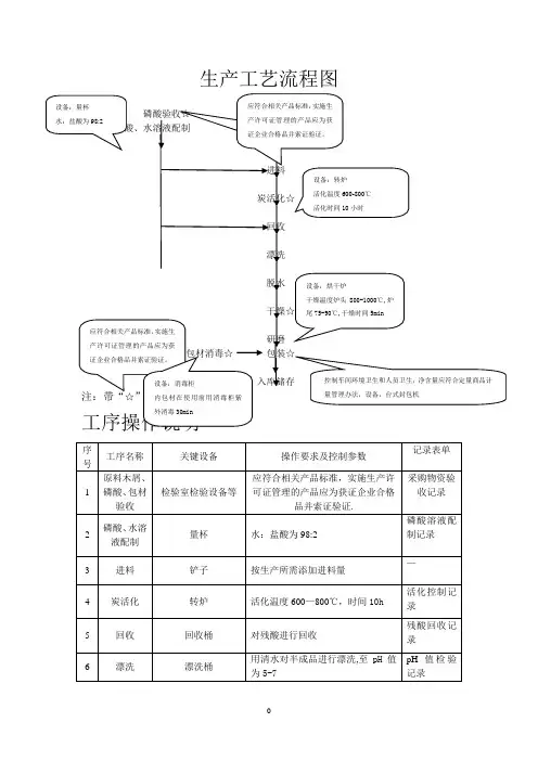 活性炭生产工艺流程图