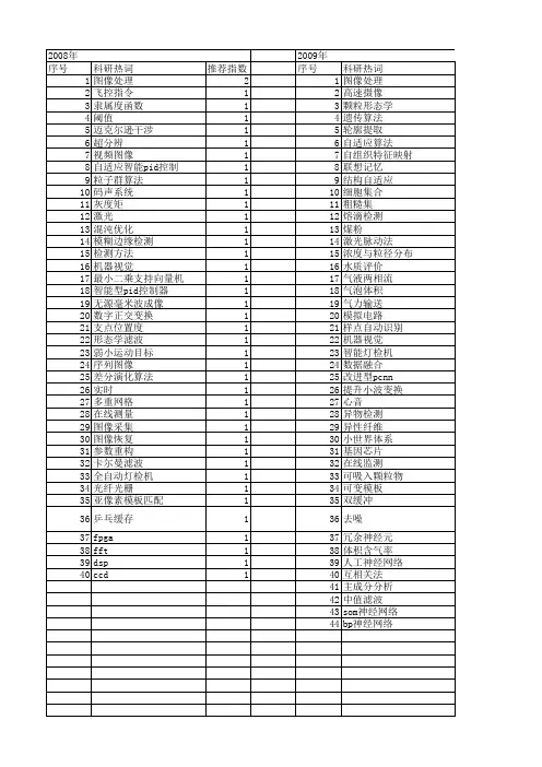 【仪器仪表学报】_处理速度_期刊发文热词逐年推荐_20140727