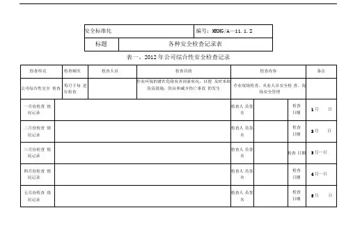 各种安全系统检查记录簿表(全面)