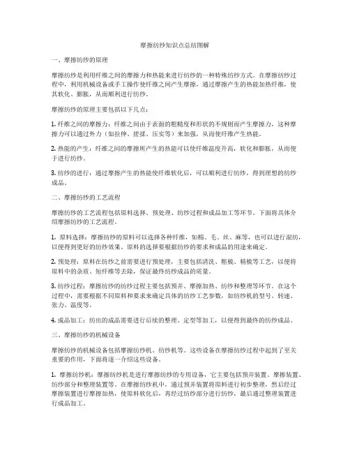 摩擦纺纱知识点总结图解