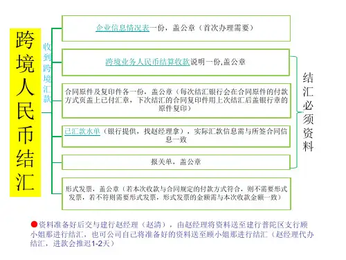 跨境人民币结汇资料