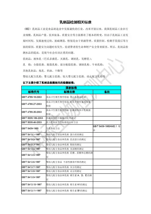 乳制品检测相关标准(国家标准)