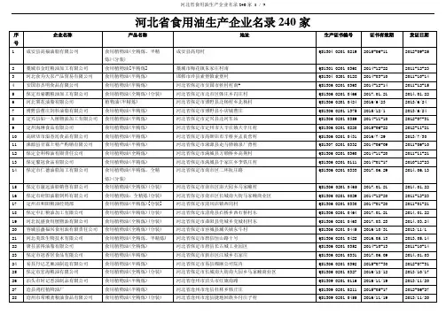 河北省食用油生产企业名录240家