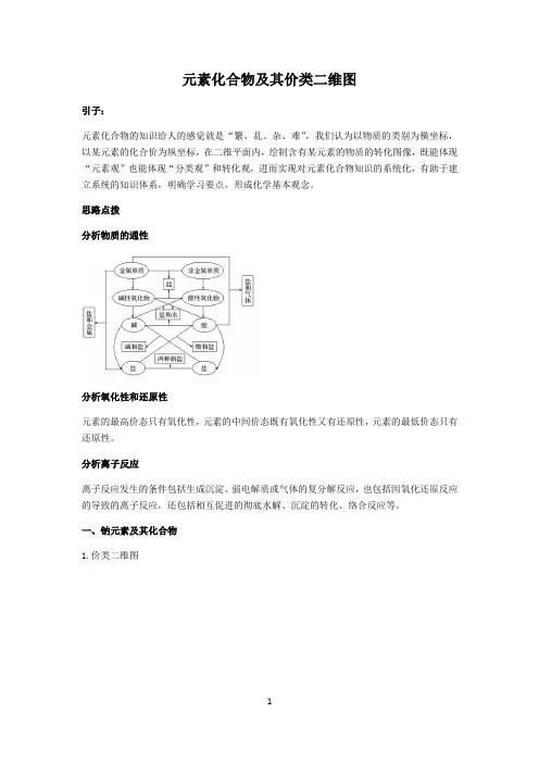 元素及其化合物价类二维图