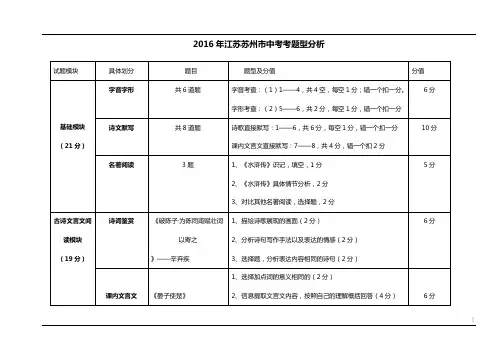 江苏省苏州市2016-2020年中考语文题型及分值分析