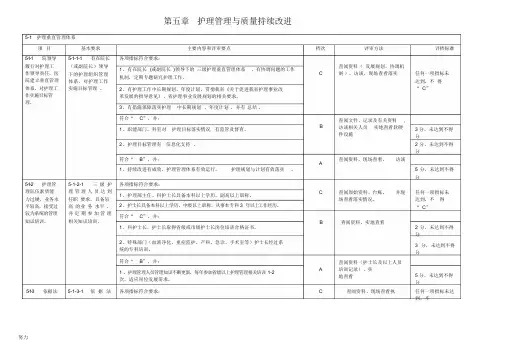 xx等级医院评审标准(护理部分)(修正版)(2021年-2022年)