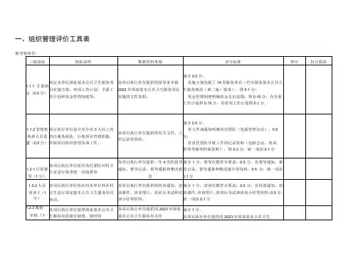 组织管理评价工具表