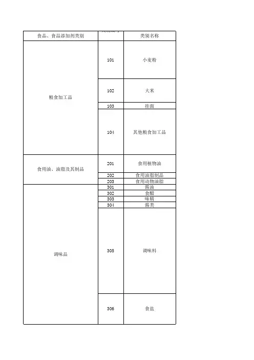实施新食品生产许可分类目录及变化