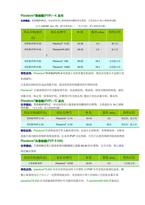 国外常用辅料型号特点