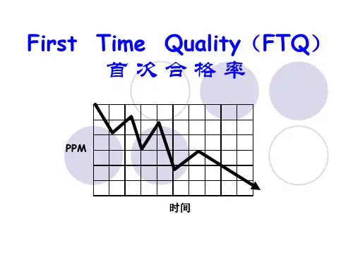 FTQ_相关知识培训