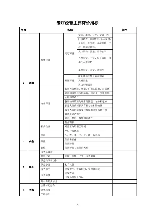 餐厅经营主要评价指标