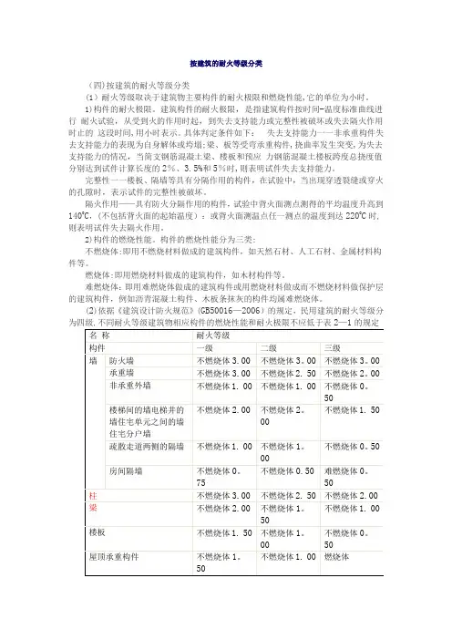 建筑等级划分防火