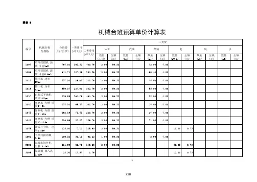 7 机械台班预算单价计算表