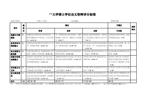 大学硕士学位论文答辩评分标准