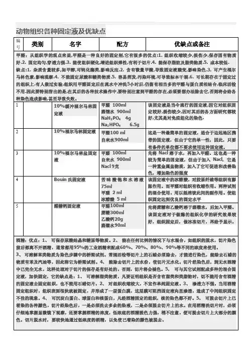 [精华]植物组织各类固定液及优弊病