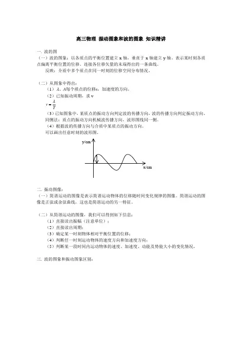 高三物理 振动图象和波的图象 知识精讲