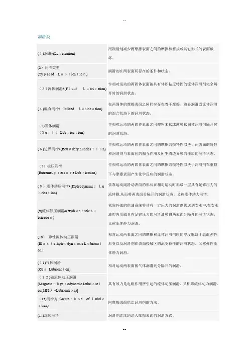 润滑名词解释