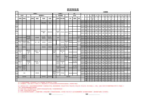 公司各部门薪资等级表