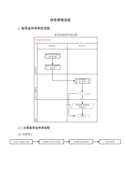 财务管理流程图