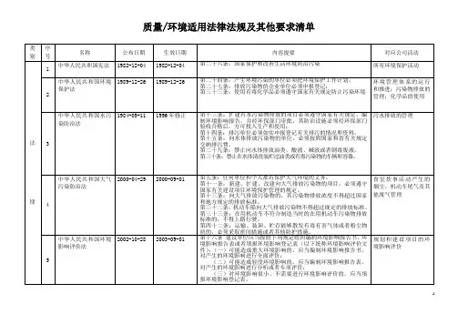 生产企业质量环境适用法律法规及其他要求清单