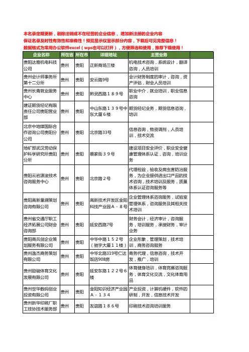 新版贵州省贵阳培训咨询工商企业公司商家名录名单联系方式大全305家